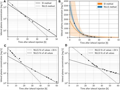 Determination of glomerular filtration rate “en passant” after high doses of iohexol for computed tomography in intensive care medicine—a proof of concept